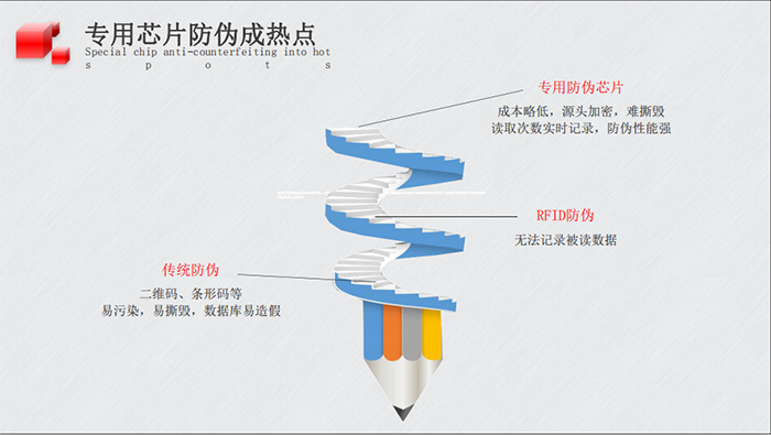 防伪溯源的作用示意图一