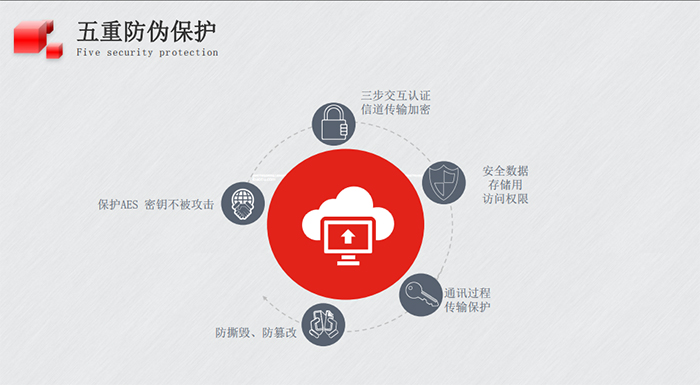防伪溯源的作用示意图二