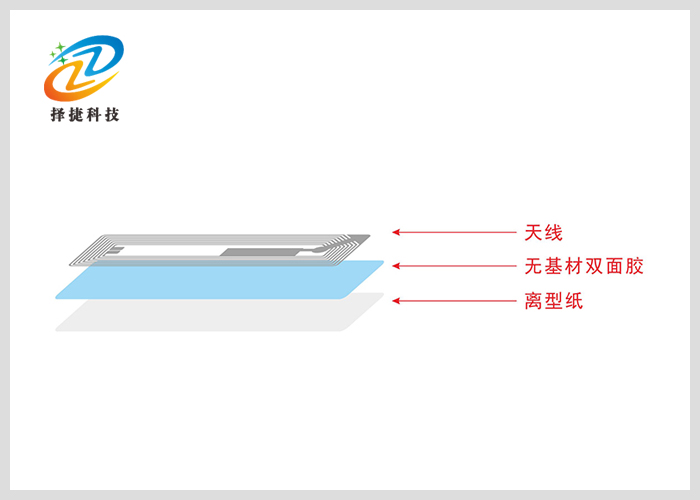高频 Wet inlay FM1108 56*18mm产品剖析展示图二