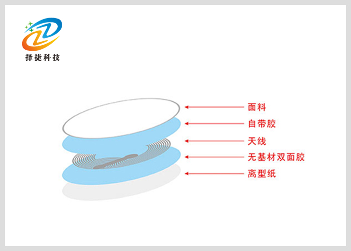 空白铜版纸高频标签 Ntag 213 直径25mm剖析展示二
