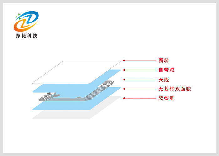 高频空白铜版纸标签 I-code X 50*50mm剖析展示二