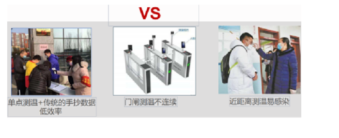 测温手环ZJ-PA22T应用图二