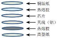 超高频不干胶标签ucode8 -52*32mm ZJ5232结构图