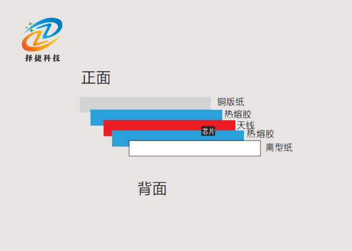 局部易碎高频RFID防伪标签ZJ4318 43*18mm结构图