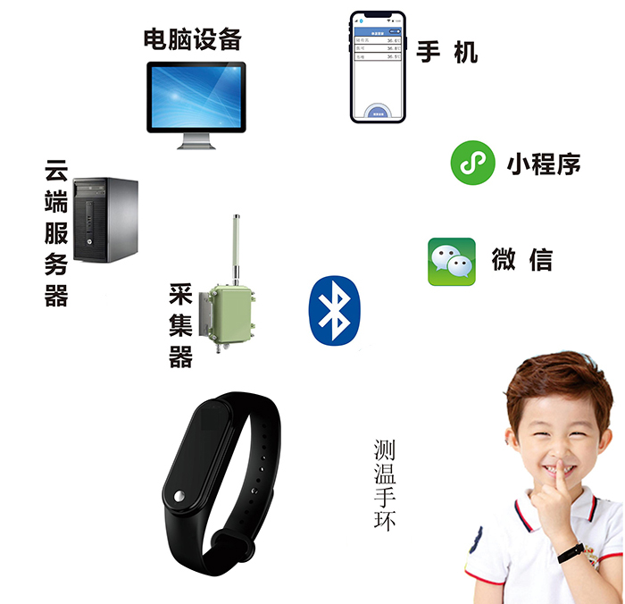 测温手环ZJ-CWSH01产品应用图