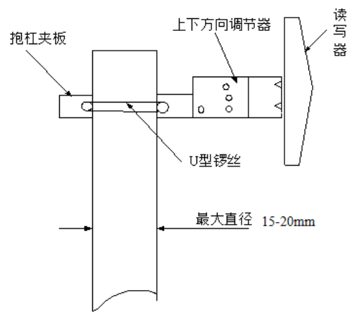 有源蓝牙定向基站ZJB-53安装示意图