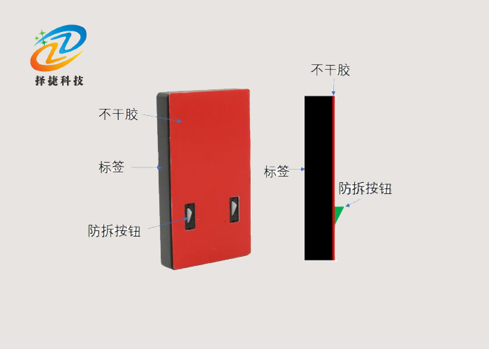 2.4G有源RFID防拆电子标签ZJA-53组成图