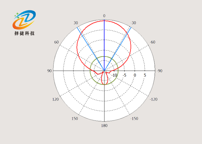 超高频定向天线ZJTX26026045-8DBI垂直方向图