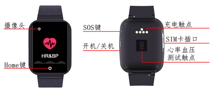 GPS 4G手表定位器界面介绍