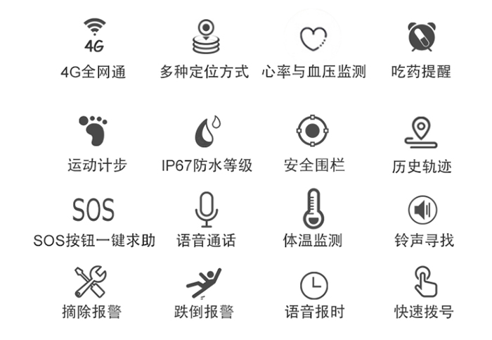 GPS 4G手环主要功能