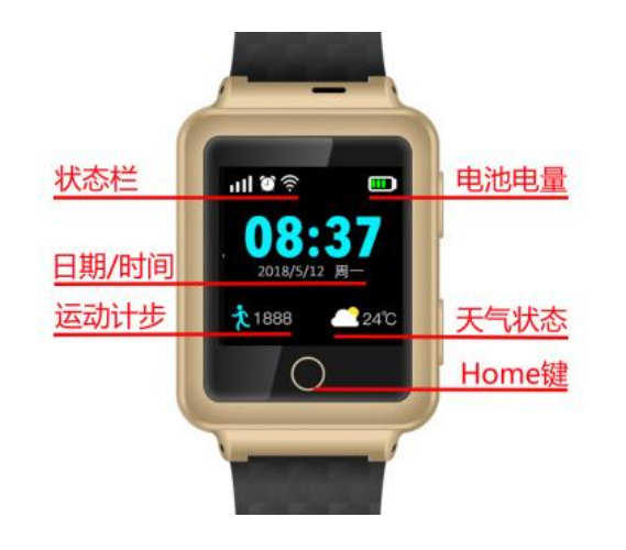 GPS老人儿童定位手表界面介绍