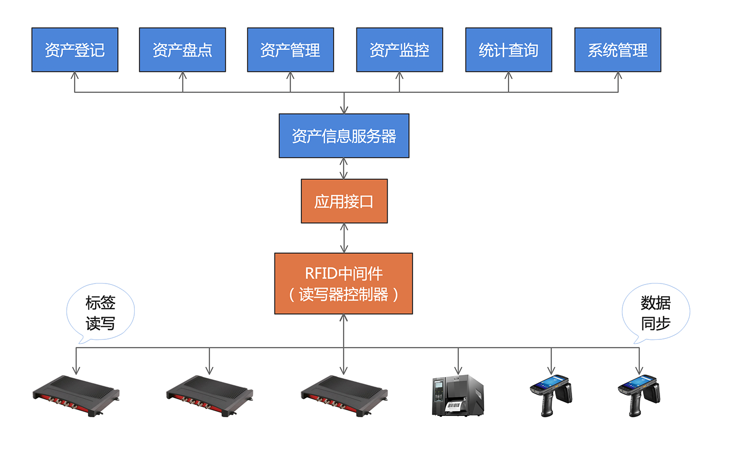 资产管理系统简介二