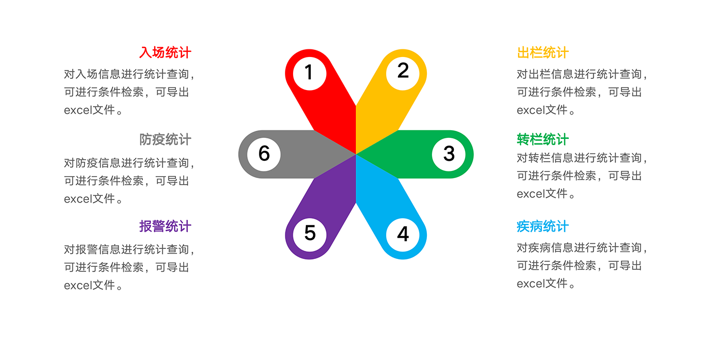 畜牧业追溯管理系统简介四