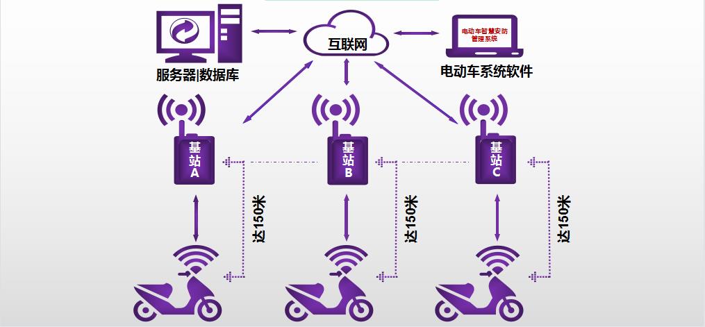 电动车防盗系统结构示意图