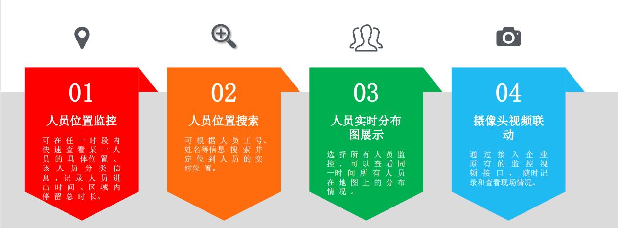 人员定位系统定时位置及视频联动图