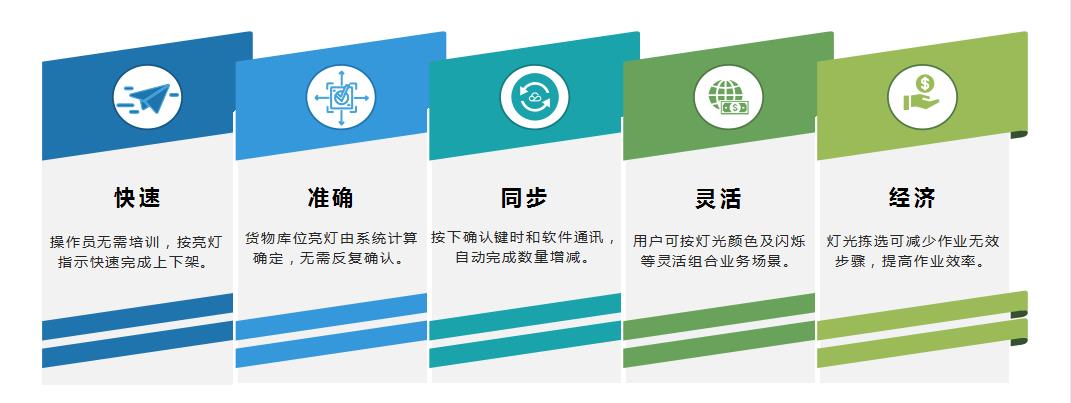 电子标签拣货系统特点图